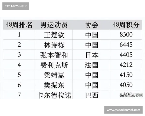 乒乓球 赛事 等级