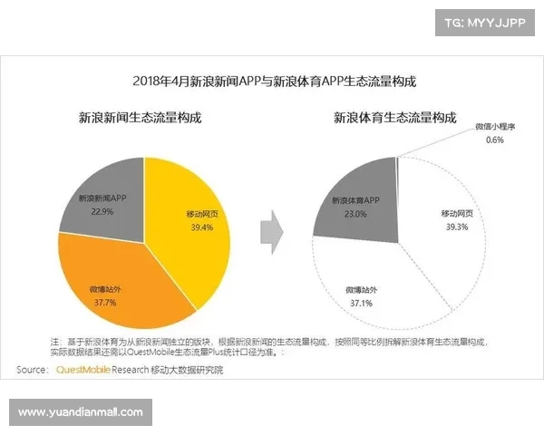 体育赛事直播数据深度解析:洞察观众行为模式与市场发展新动向 体育赛事直播数据深度解析:洞察观众行为模式与市场发展新动向