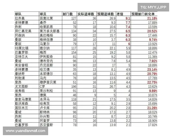 投注比例与赛果概率 投注比例与赛果概率