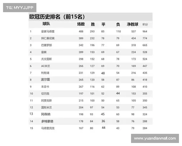 欧冠比赛积分规则 欧冠比赛积分规则